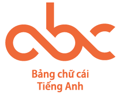 Bảng chữ cái tiếng anh