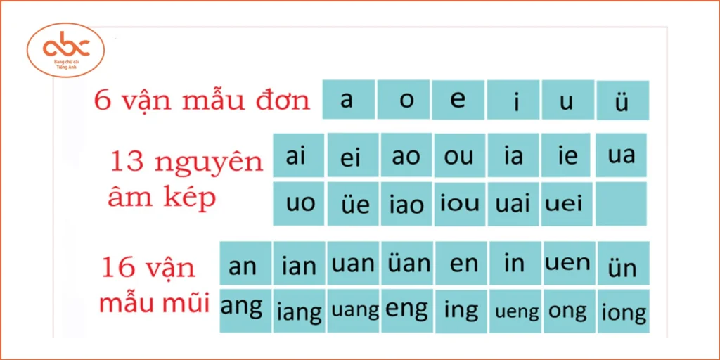 6 vận mẫu đơn (Nguyên âm đơn)