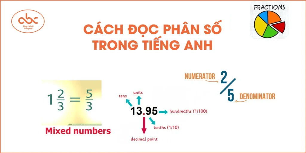 Cách đọc số phân số trong tiếng Anh một cách đơn giản