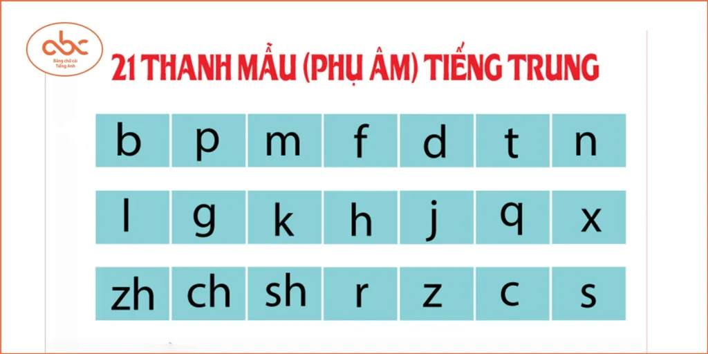 Thanh Mẫu và Phụ Âm trong tiếng Trung: Cấu Trúc Và Cách Phát Âm