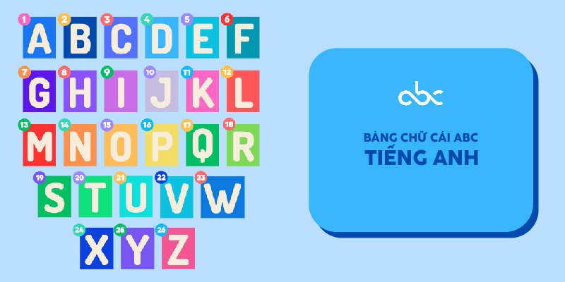 Bảng chữ cái ABC tiếng Anh